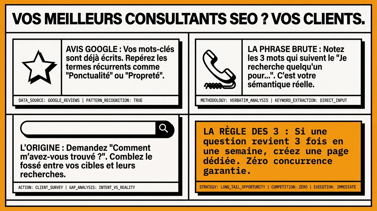 Infographie : Ce que vos clients actuels vous disent déjà