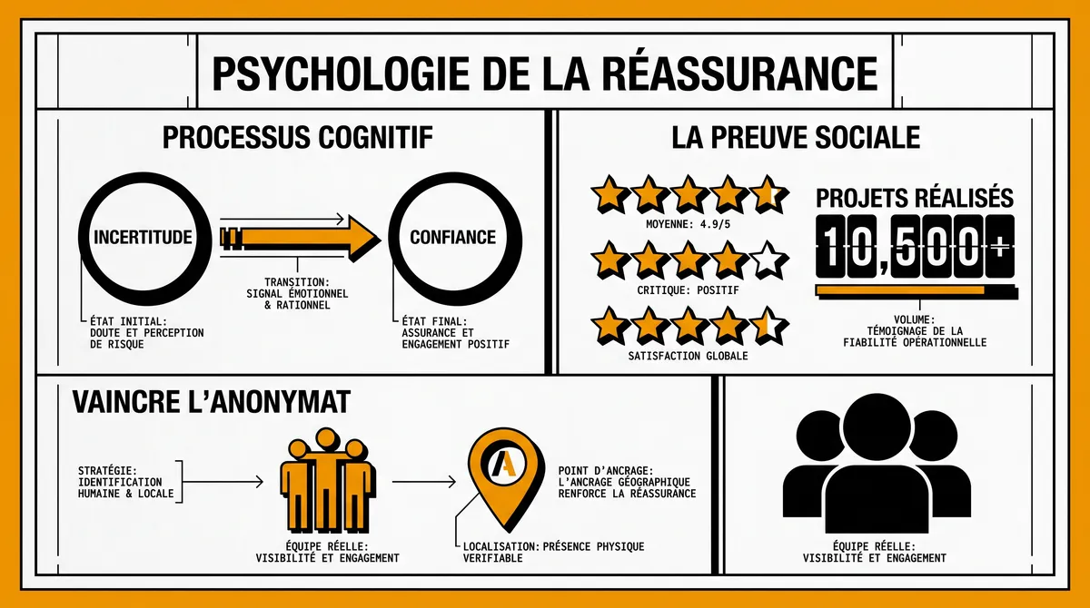 Infographie : Comprendre la psychologie derrière la réassurance